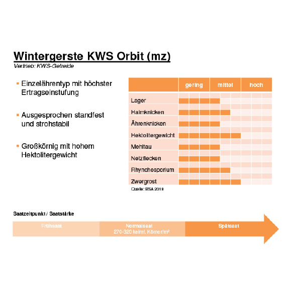 Sortenblatt KWS Orbit