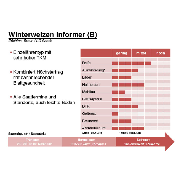 Sortenblatt Informer