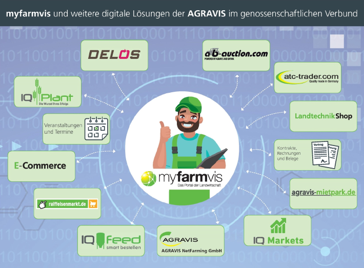 myfarmvis - das Portal der Landwirtschaft von AGRAVIS und den genossenschaftlichen Partnern