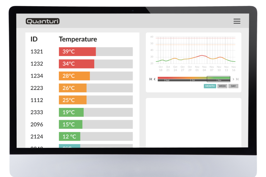 Quanturi Sensoren Bildschirm Temperatur