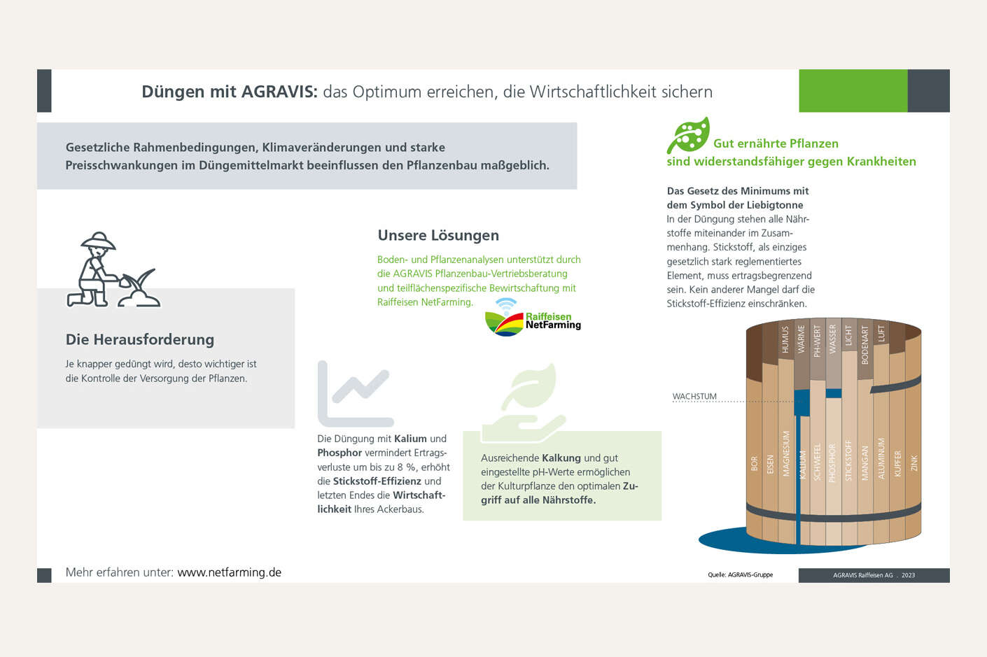 Onepager Düngen mit AGRAVIS 