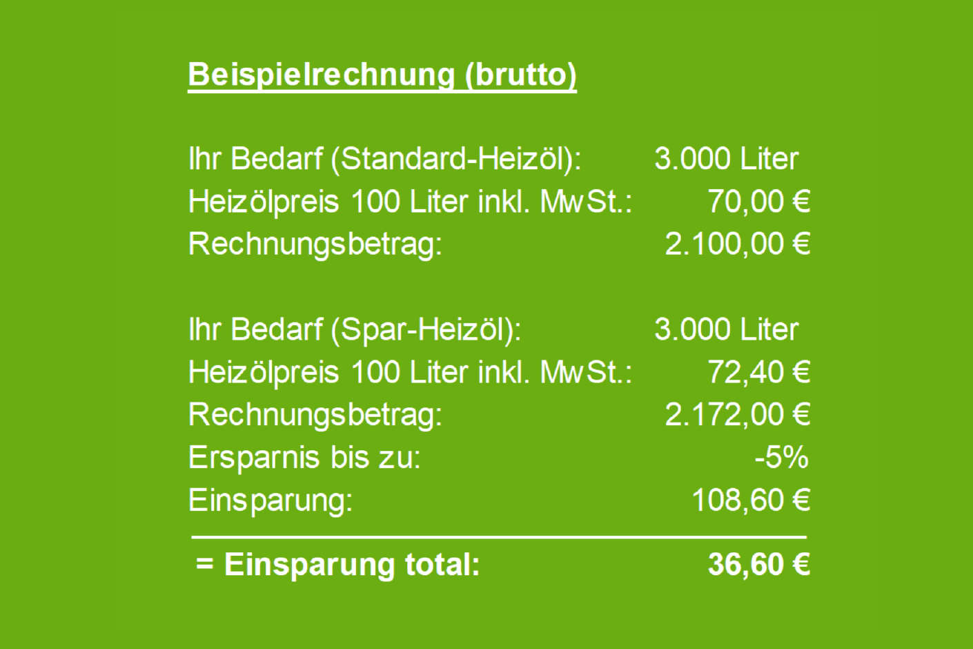 Heizöl AWH Beispielrechnung