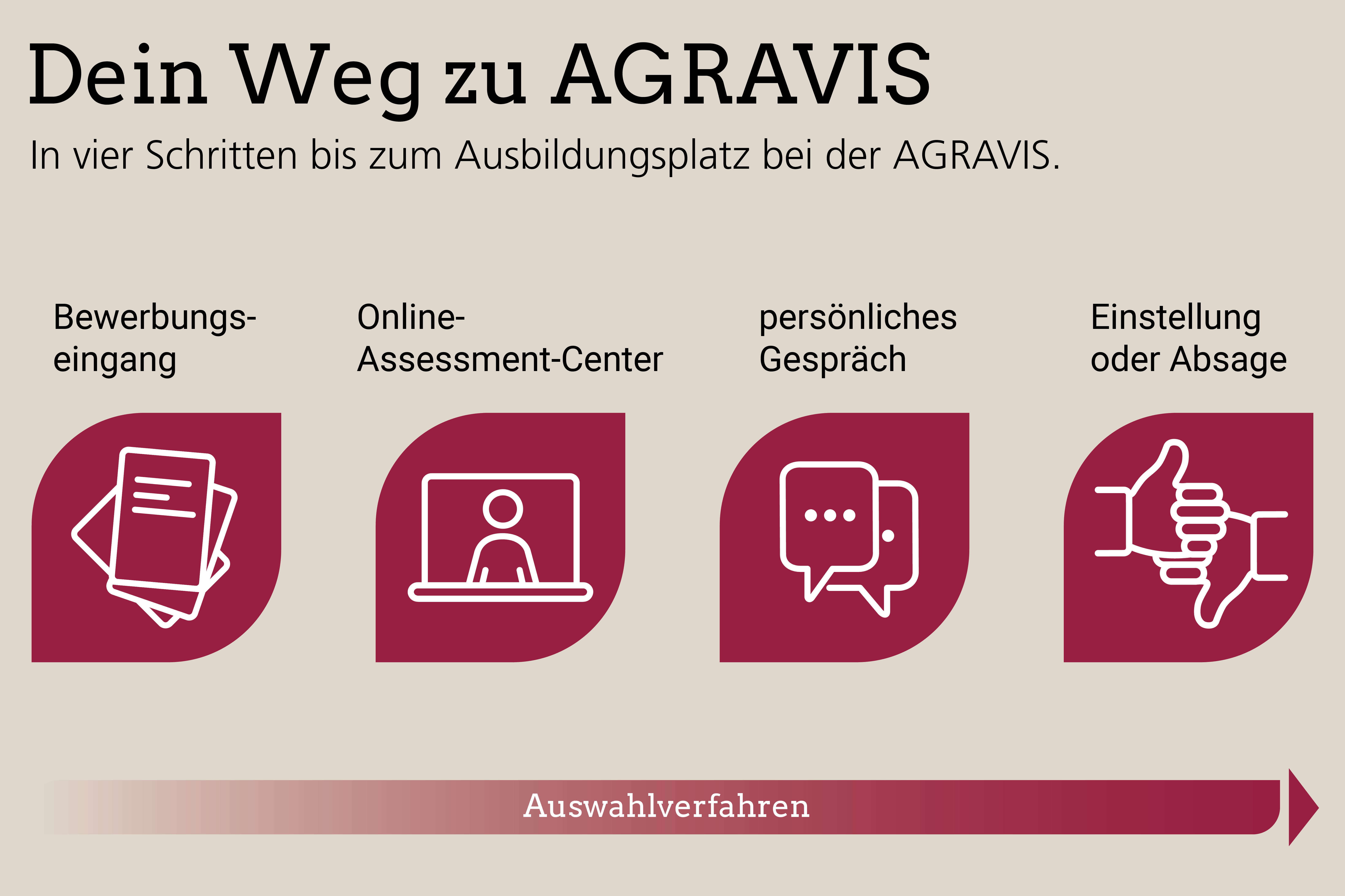 Vier Schritte im Bewerbungsprozess zur Ausbildung bei AGRAVIS
