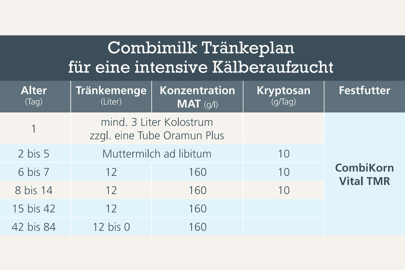 Combimilk Tränkeplan