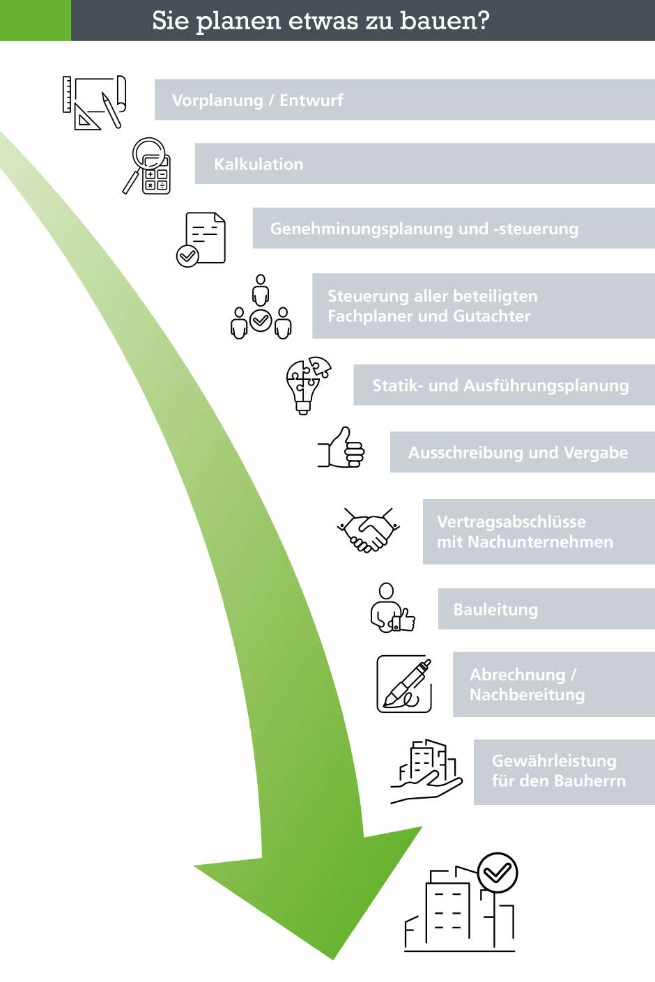 Grafik beschreibt das Leistungsspektrum vom AGRAVIS Projektbau