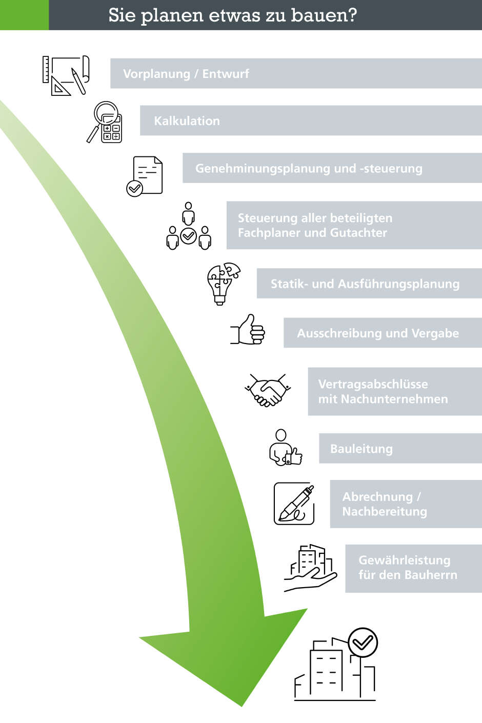 Nach unten gerichteter grüner Pfeil an dem seitlich von oben nach unten beschrieben wird welche Leistungen der Projektbau anbietet.