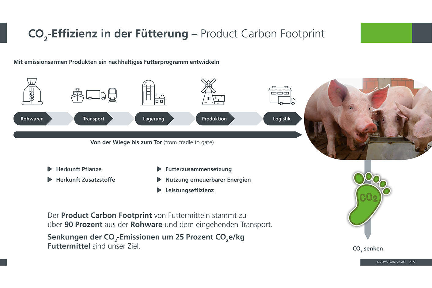 Infografik - CO2-Effizienz in der Fütterung