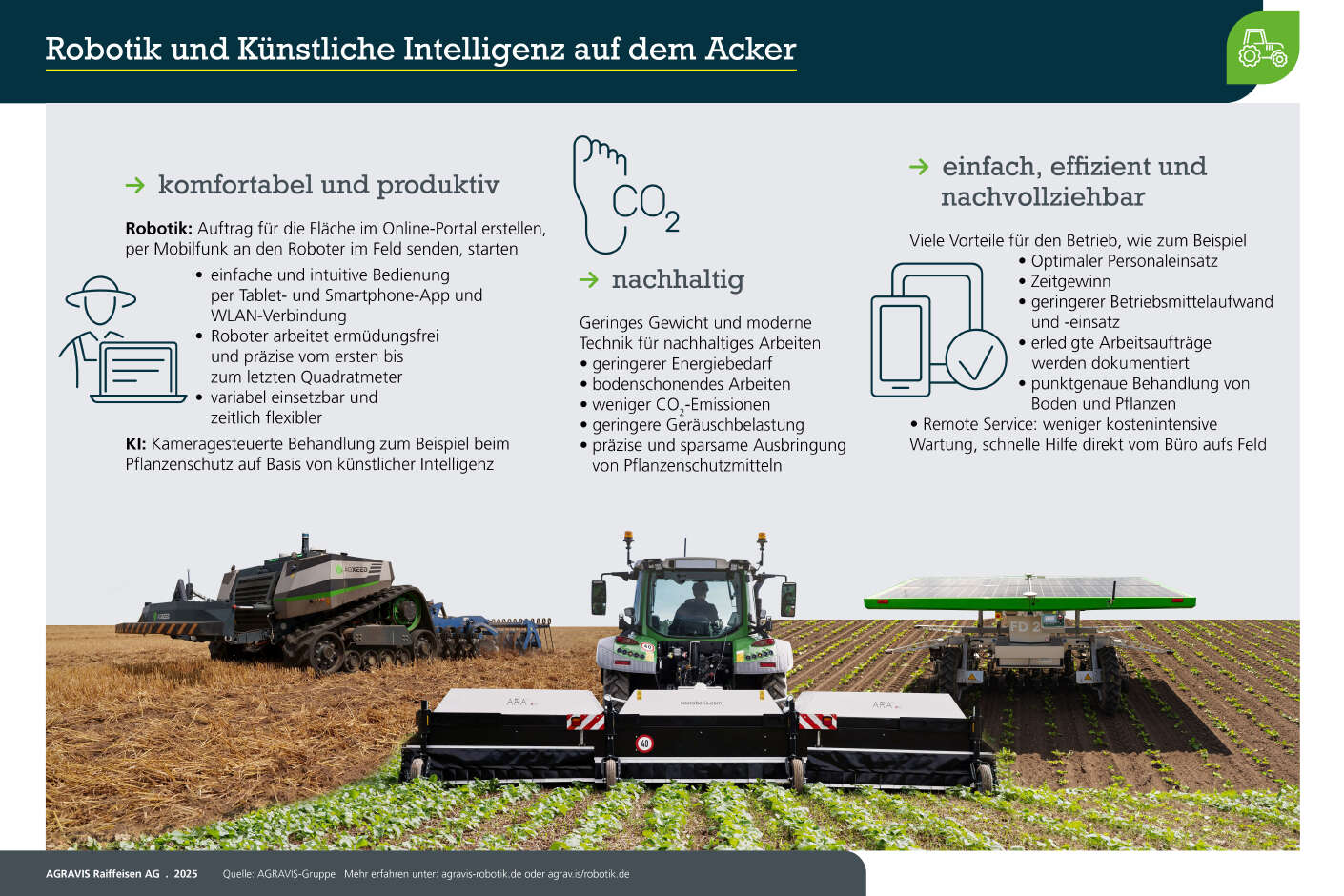 AGRAVIS-Infografik - Robotik und Künstliche Intelligenz auf dem Acker