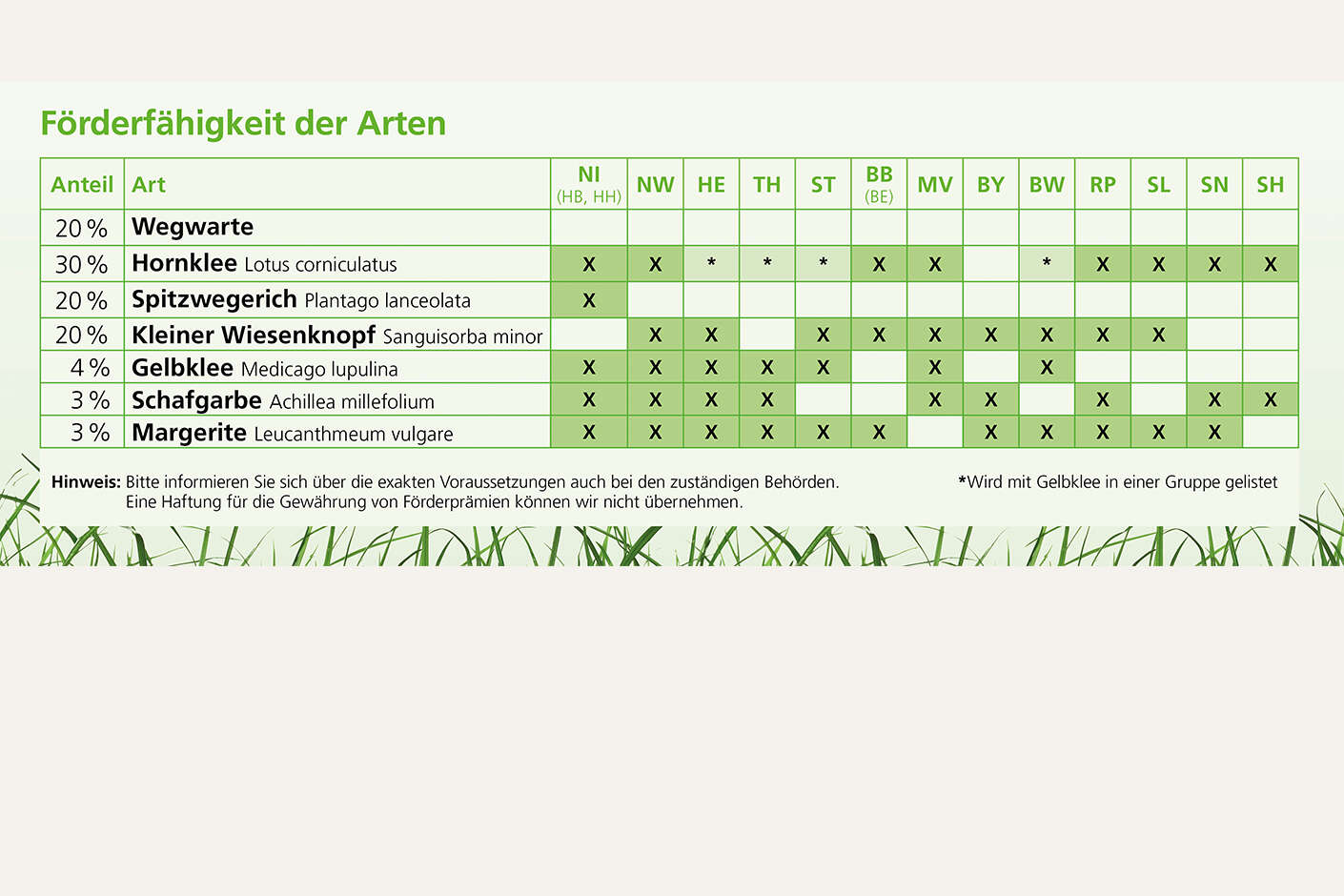 Saatgut von Plantinum  hochwertige Sorten fr Ihr Grnland