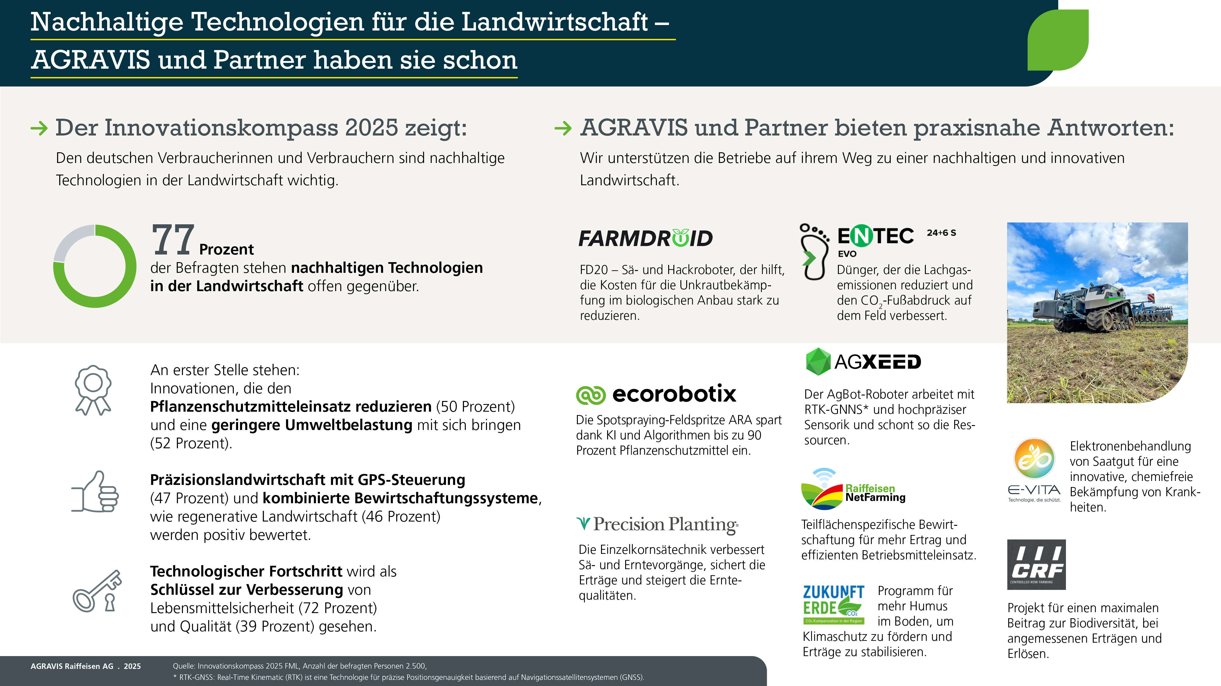 Infografik zum Innovationskompass 2025
