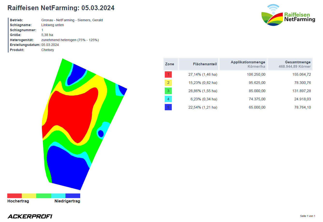 Applikationskarte NetFarming