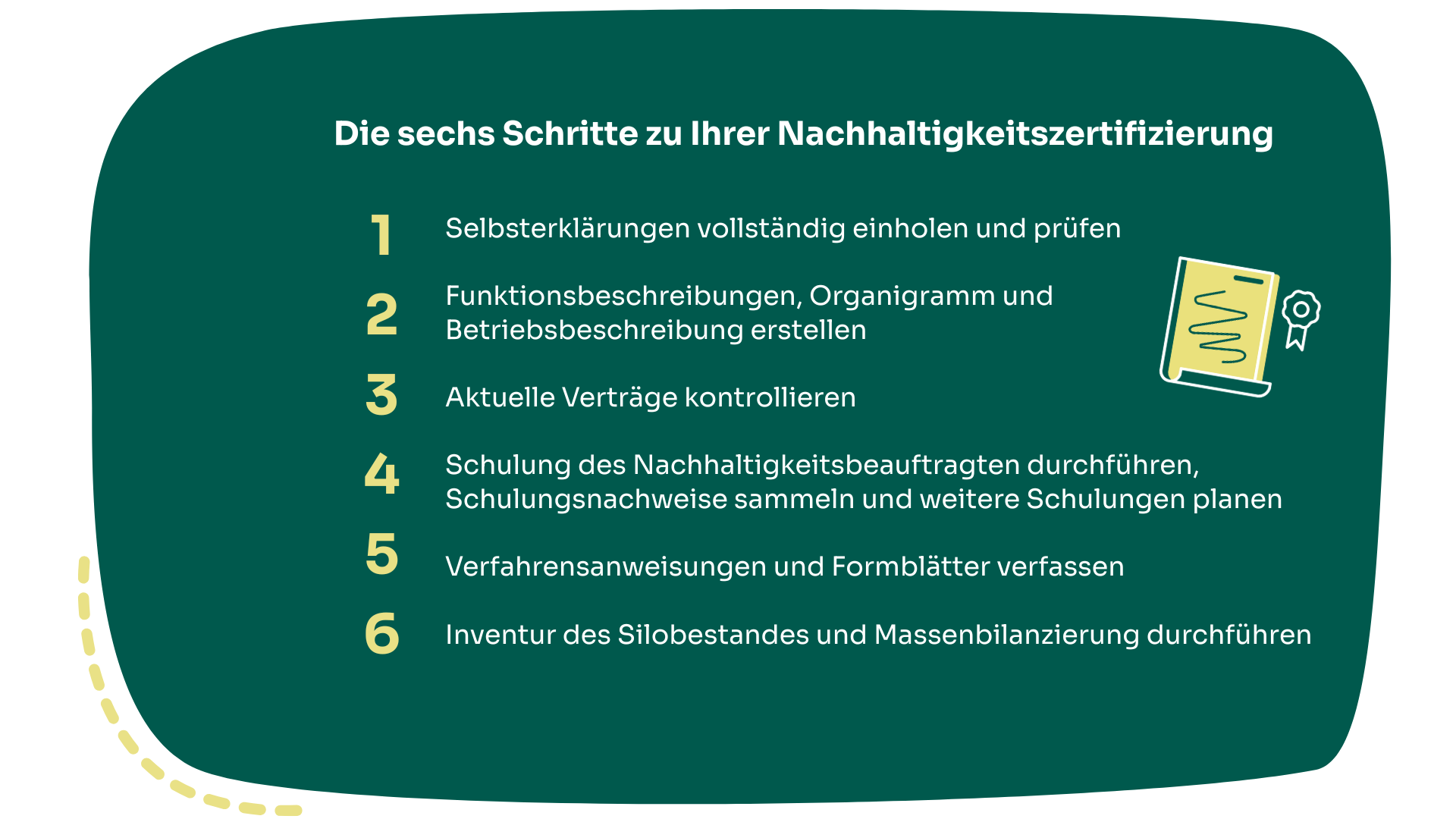 6 Schritte zur Nachhaltigkeitszertifizierung