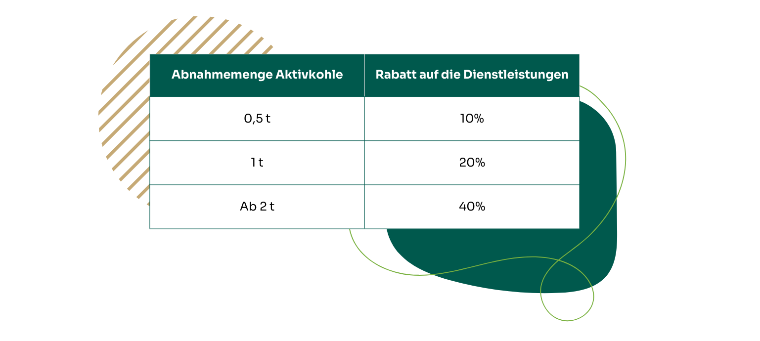 Darstellung Konditionen