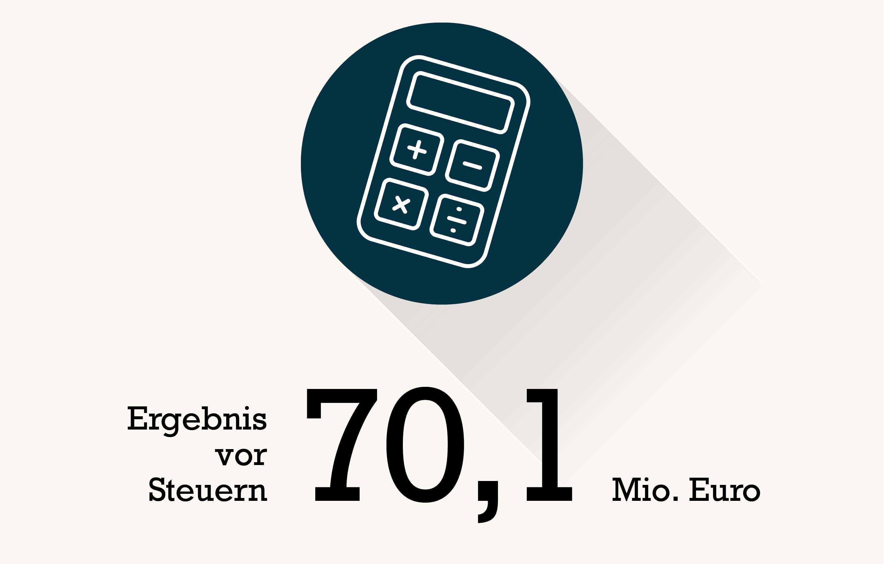 Taschenrechner - 70,1 Mio. Euro Ergebnis vor Steuern