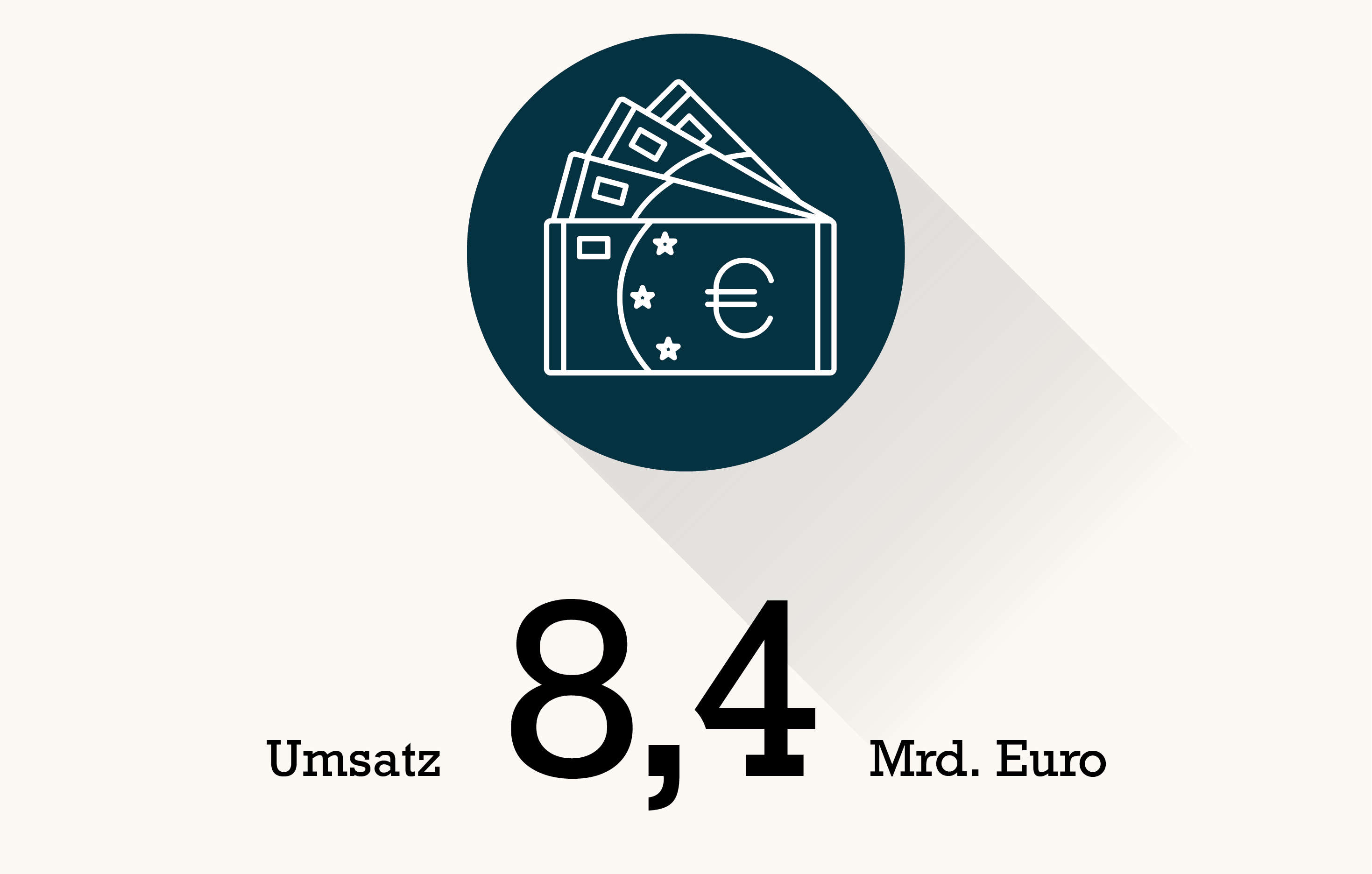 Geldscheine - Umsatz 8,4 Mrd. Euro