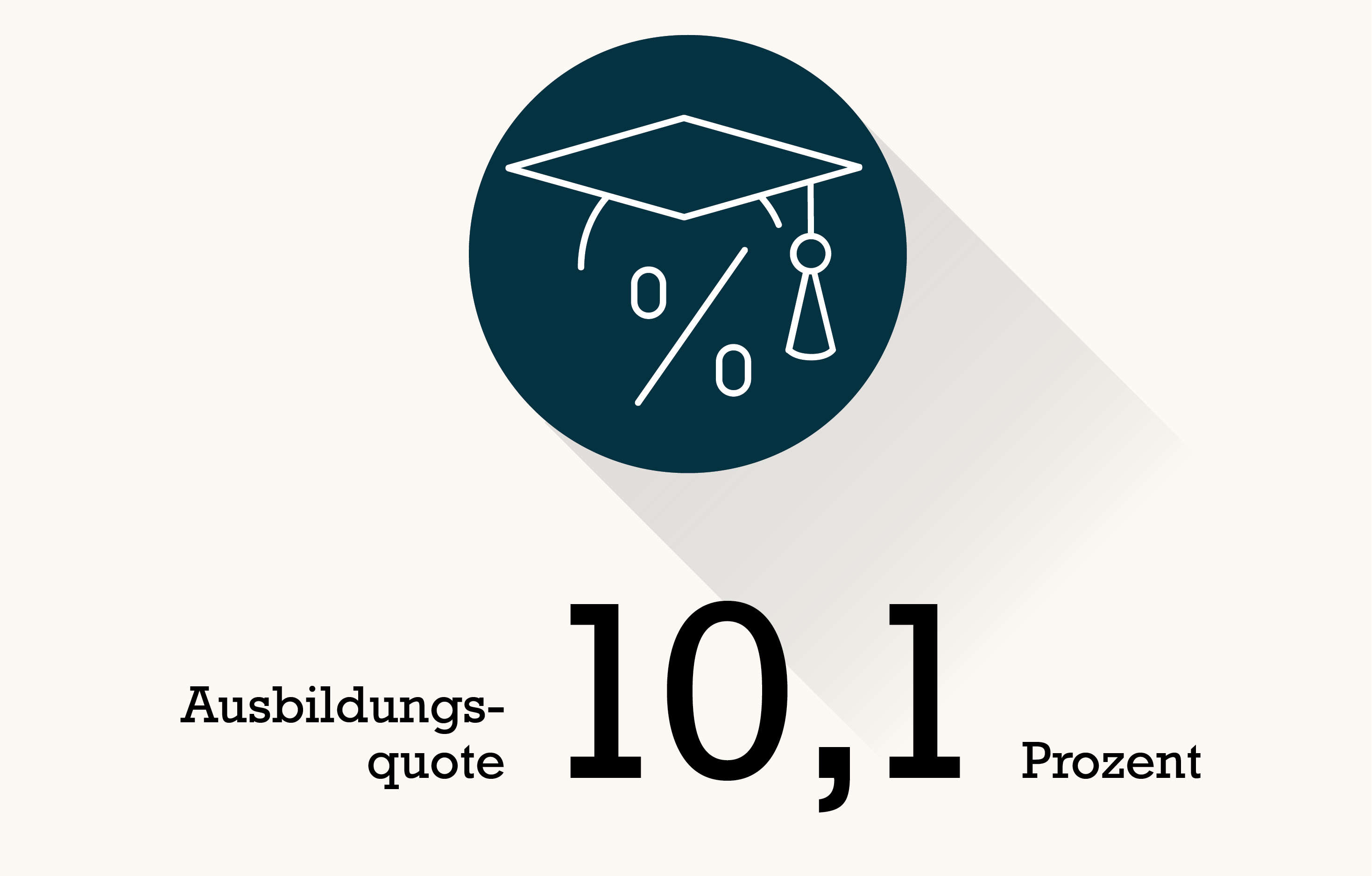 Absolventenhut mit Prozentzeichen - 10,1 Prozent Ausbildungsquote