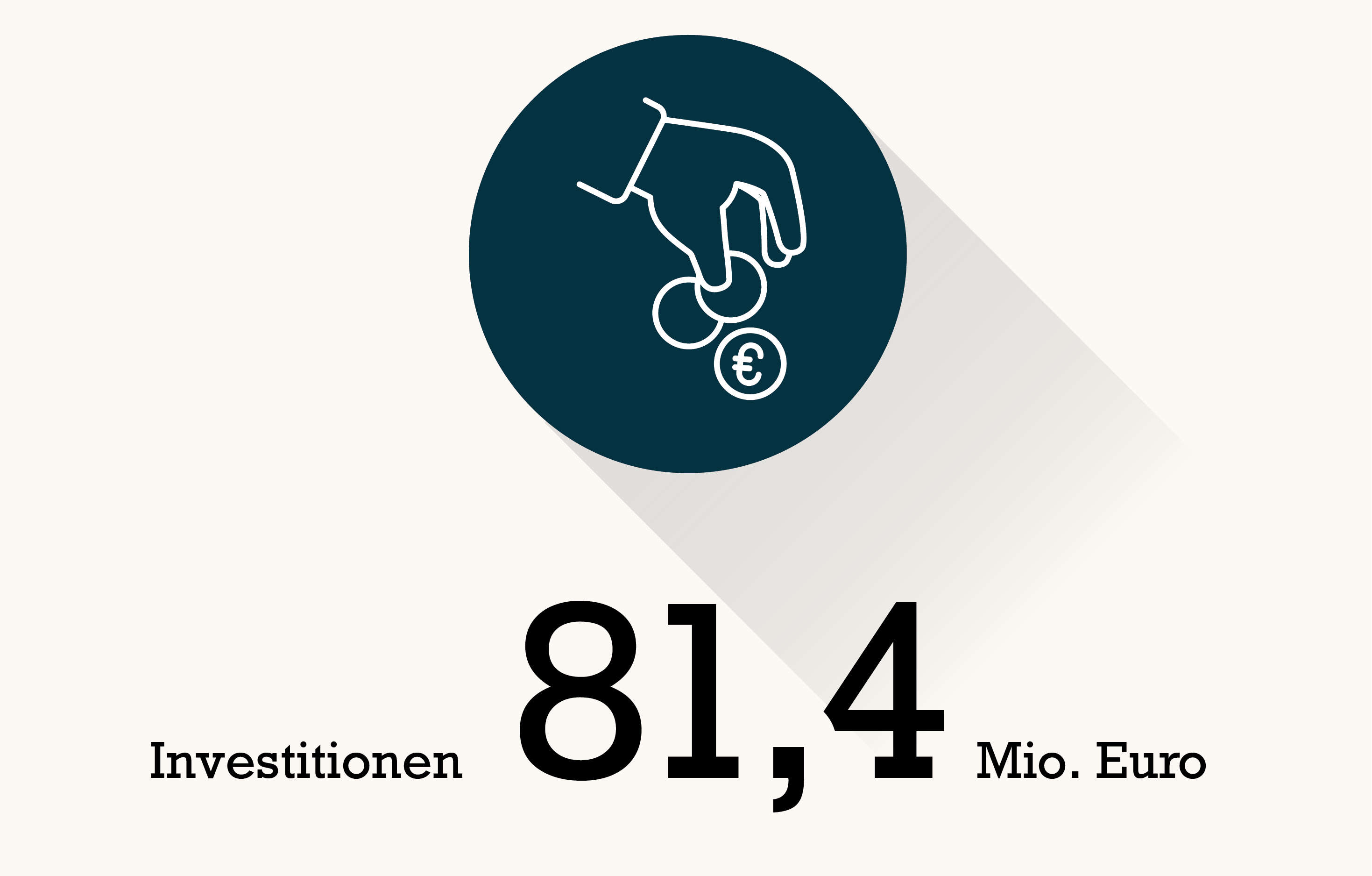 Hand lässt Euromünzen fallen - 81,4 Mio. Euro Investitionen
